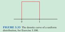 537_uniform distribution deviate from Normality.png